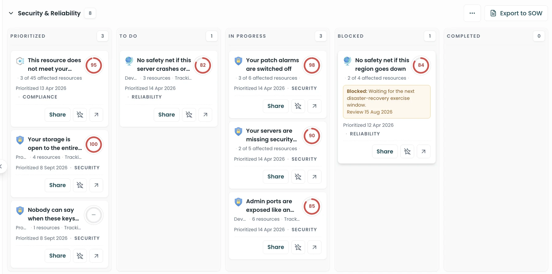 Kanban board in Spotto with security and reliability work moving from Prioritised to Completed