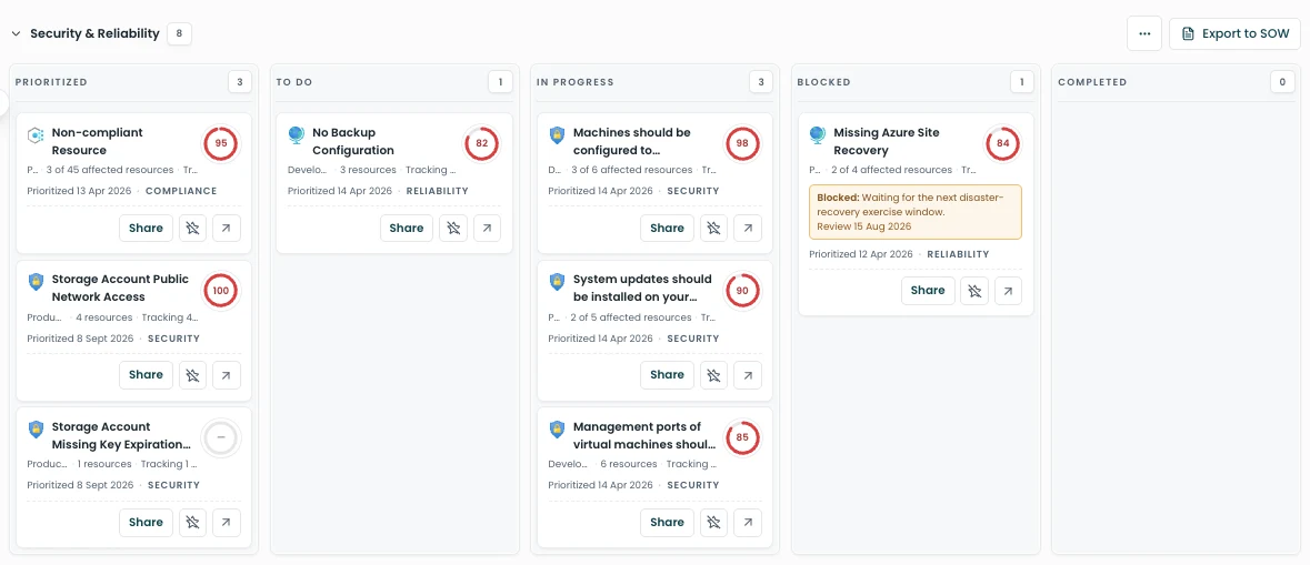 Kanban board of prioritised findings with Export to SOW (demo data)