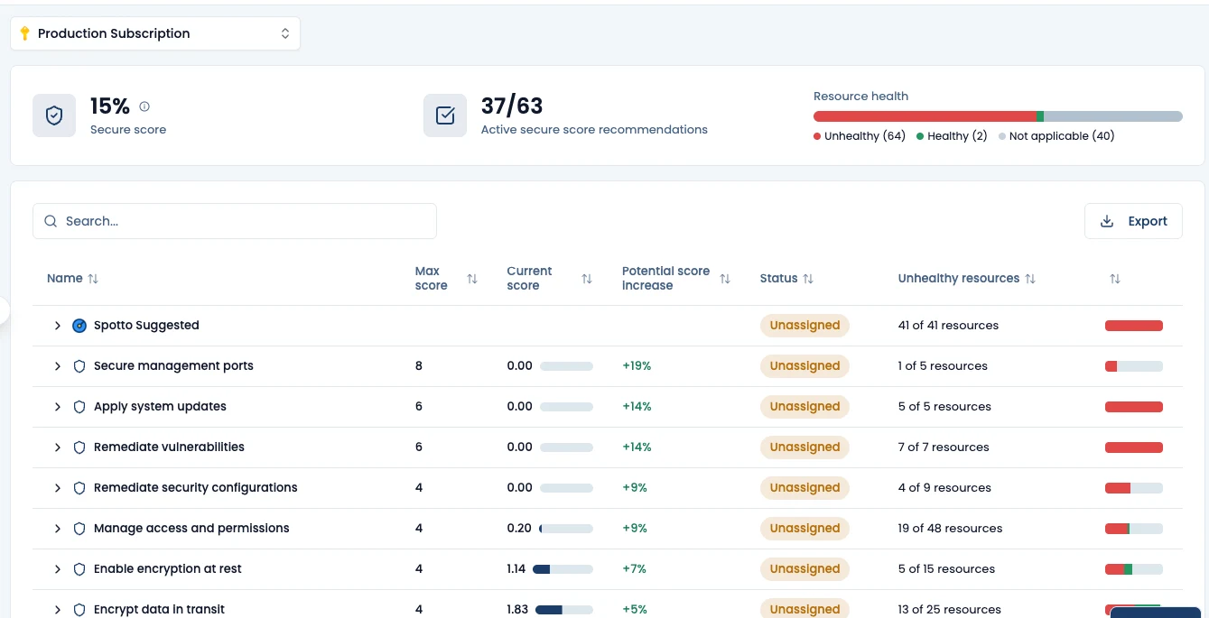 Secure Score and security findings ranked by potential score increase (demo data)