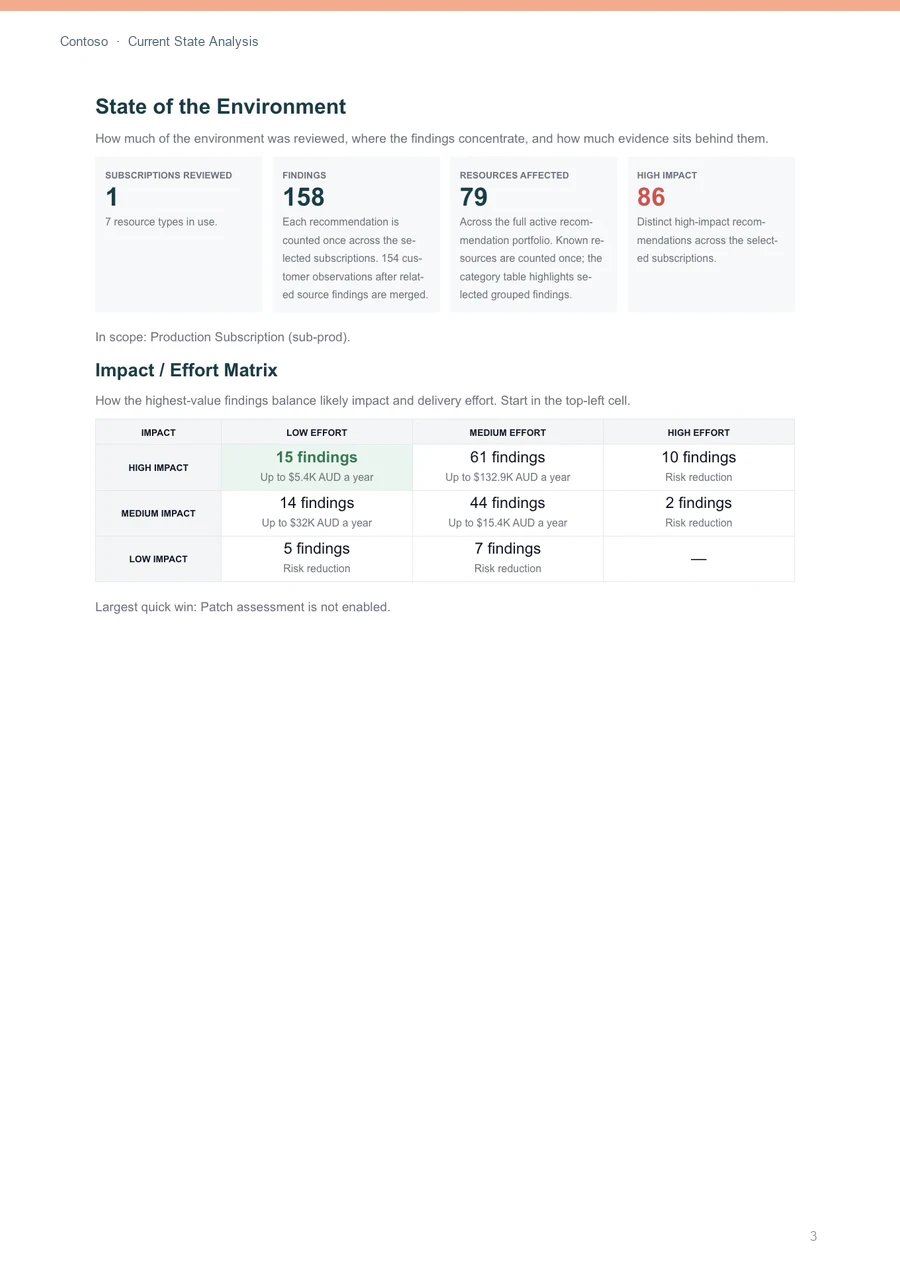 A page from the same report: the state of the environment and the impact and effort matrix, starting with 15 high-impact, low-effort findings.