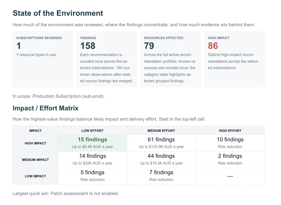 Current State Analysis in Spotto: the state of the environment and an impact and effort matrix of findings