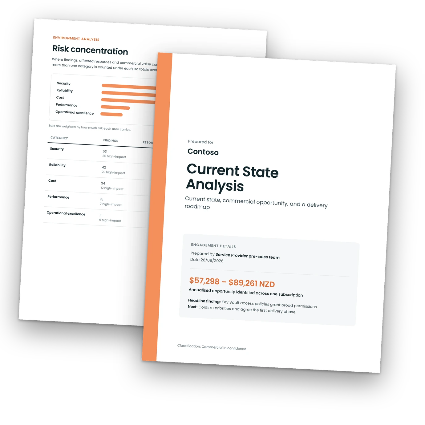 An example Current State Analysis: the cover, prepared for a client with the service provider's name on it, over the Environment Analysis page.