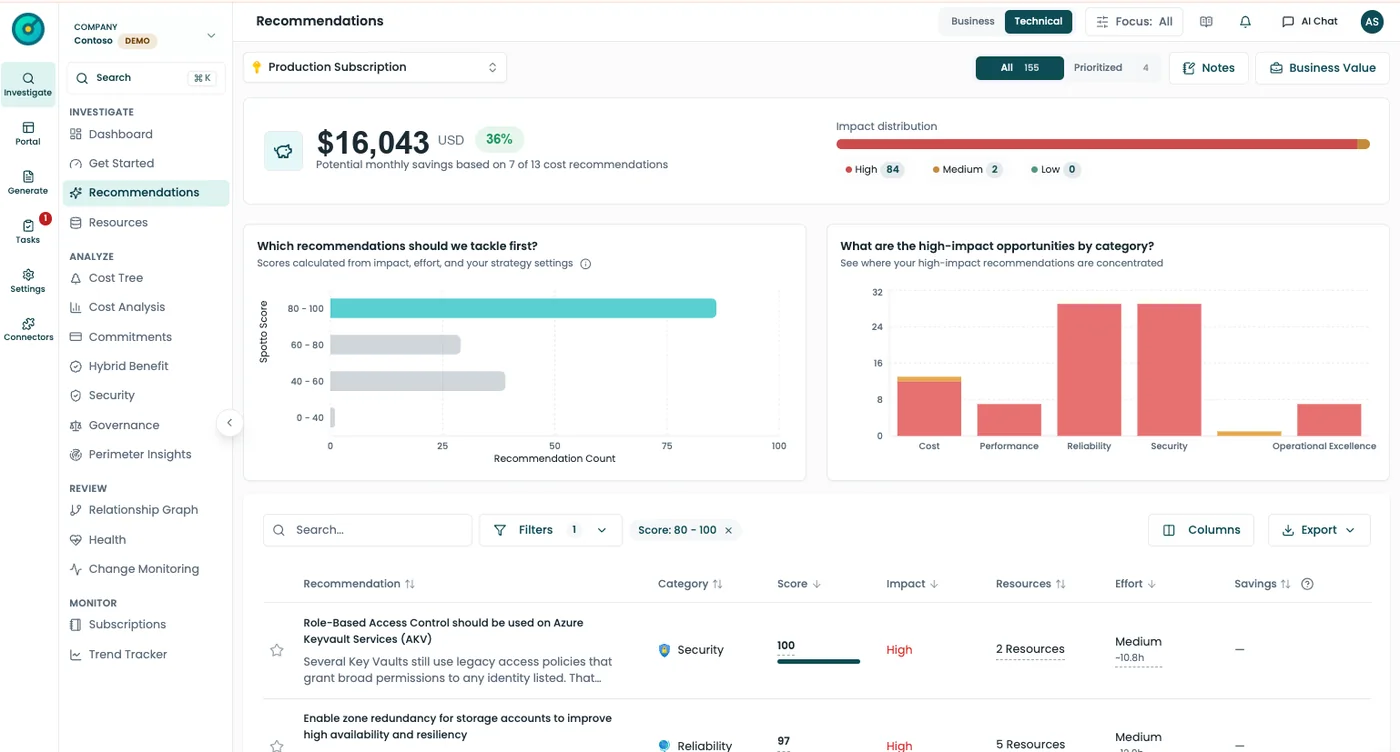 Spotto Recommendations — every finding ranked by dollars and effort